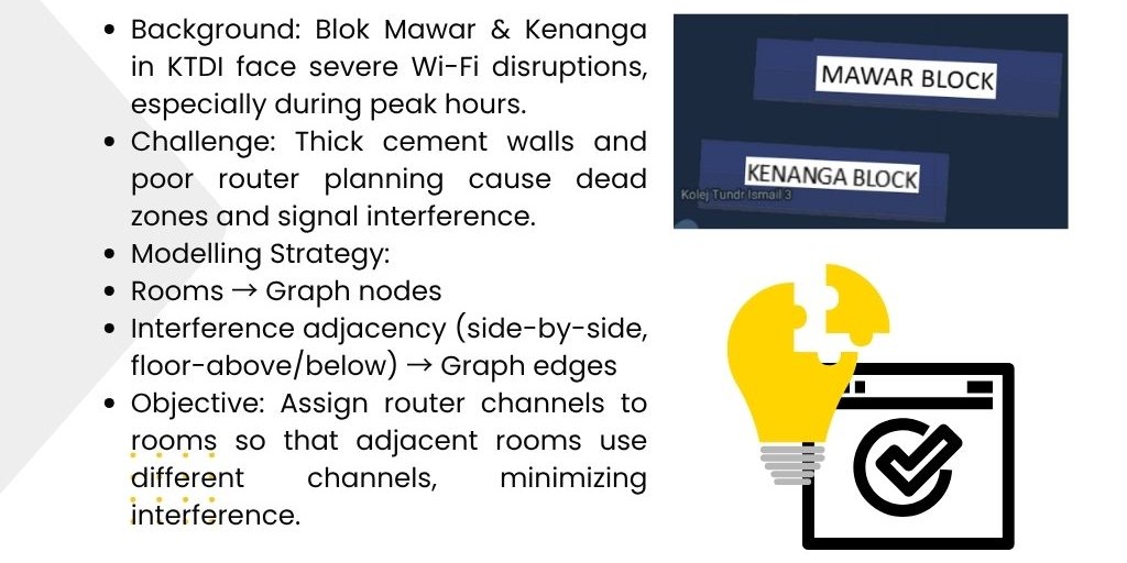 Problem Modeling Slide